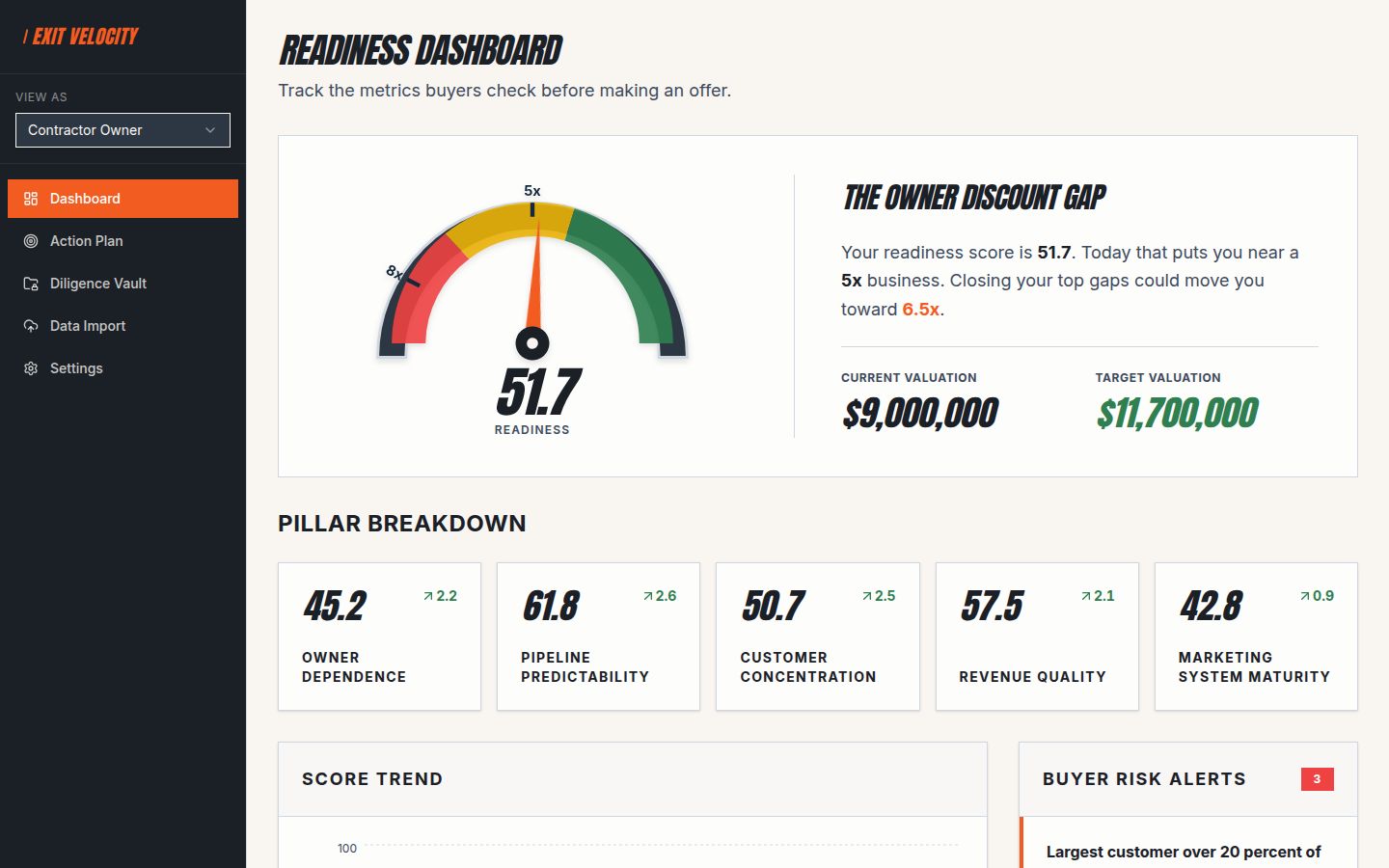 ExitWell readiness dashboard